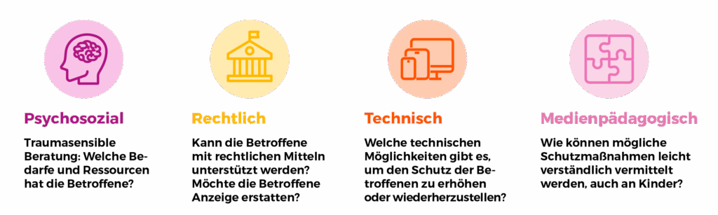 Vier bunte Piktogramme: Gehirn mit Zahnrädern, klassisches Regierungsgebäude, Computer und Smartphone, Puzzle mit vier Teilen.